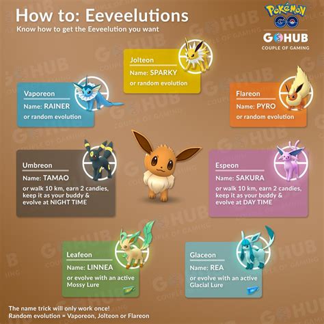 eevee evolution nickname trick.